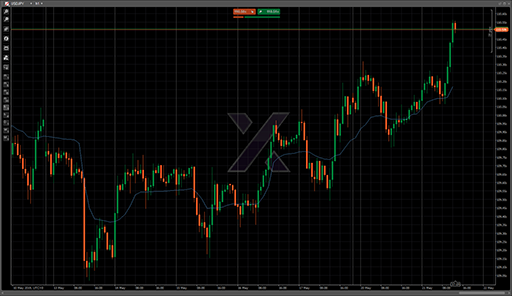 KfAdaptMAIndicatorの表示画像