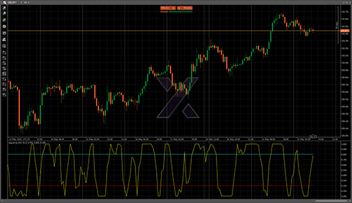 Laguerre_RSIの表示画像