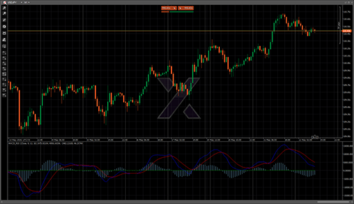 MACD_RSIの表示画像