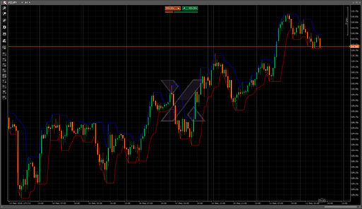 MaxMinBandsの表示画像