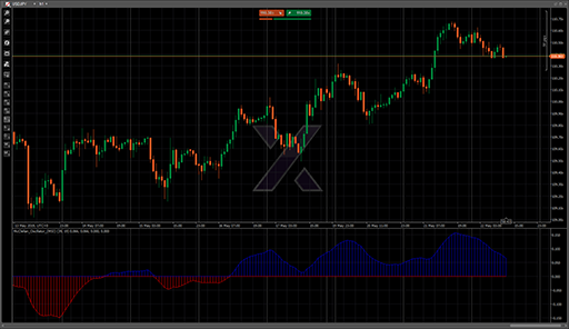 McClellan_Oscillator_(MSI)の表示画像
