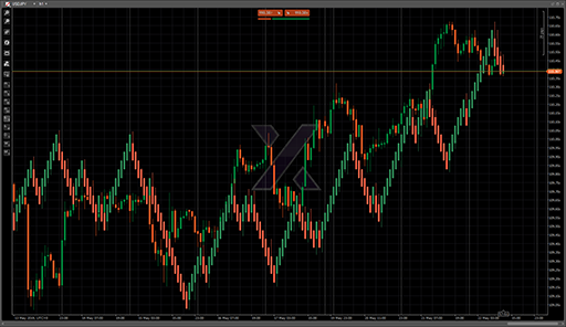 MedianRenkoの表示画像