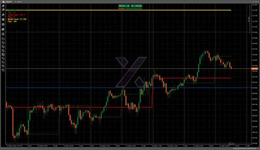 MonthOpen_500Pipsの表示画像