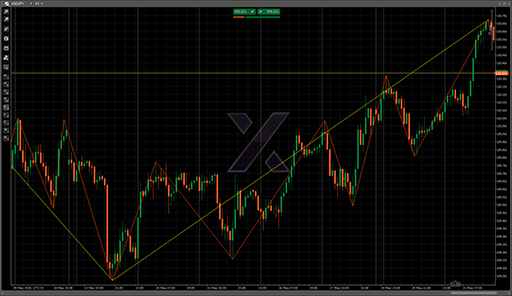MultiTimeFrameZigZagの表示画像