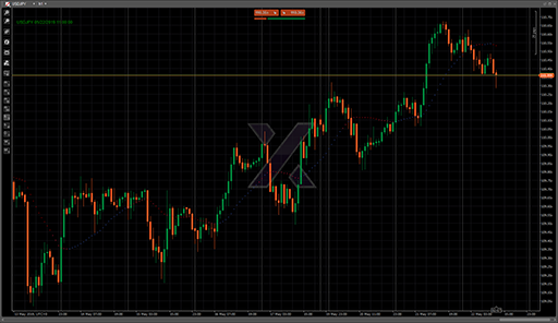 NonLagDotAlarmの表示画像