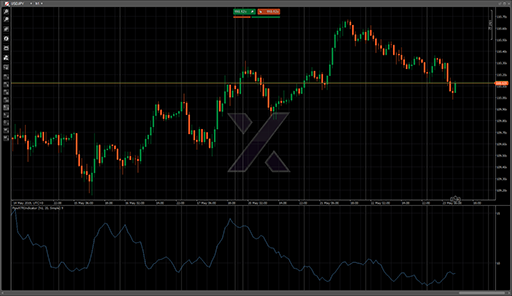 PipsATRIndicatorの表示画像