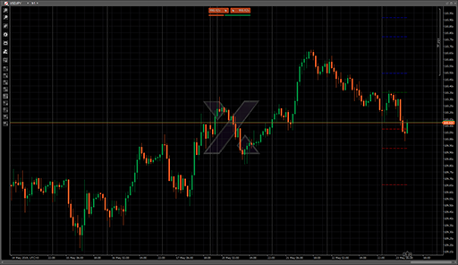 PivotPointsIntraDayの表示画像