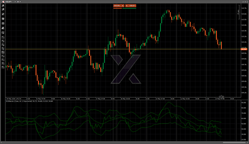 RSIBBandsの表示画像
