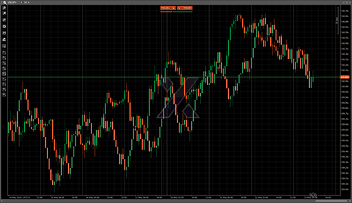 RangeBarsの表示画像