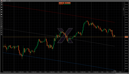 Regressionの表示画像