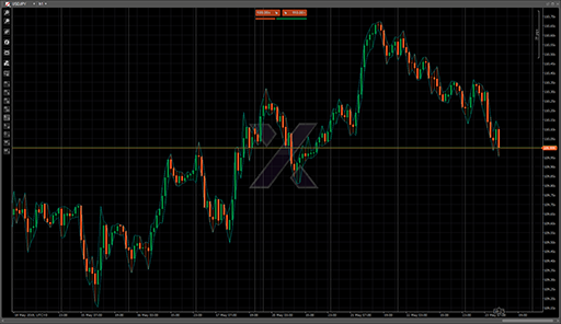 ShowCandlesの表示画像
