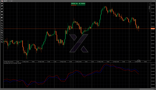 Smoothed_ADXの表示画像