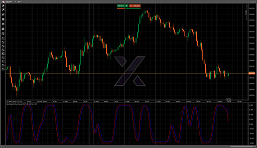StochasticCyberCycleの表示画像