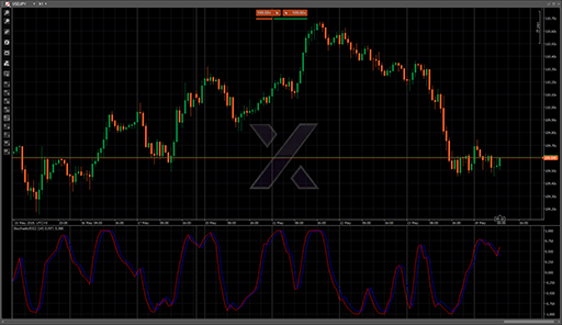 StochasticRSI2の表示画像
