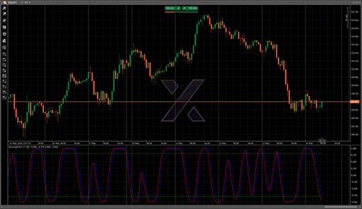 StochasticRVIの表示画像