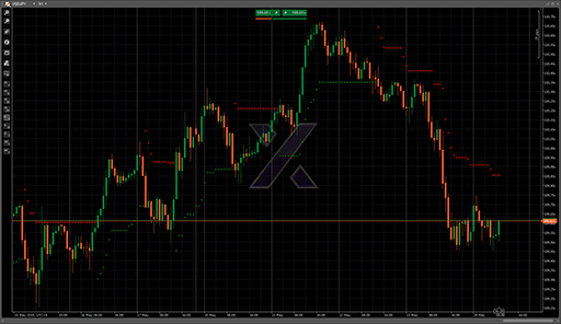 Supertrendの表示画像