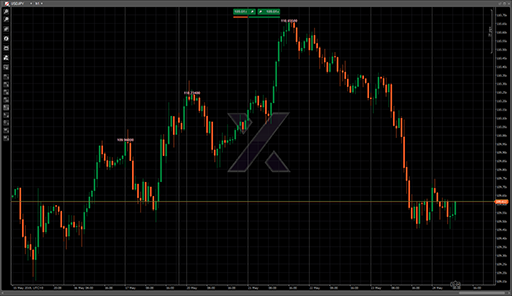 SwingHighLowの表示画像
