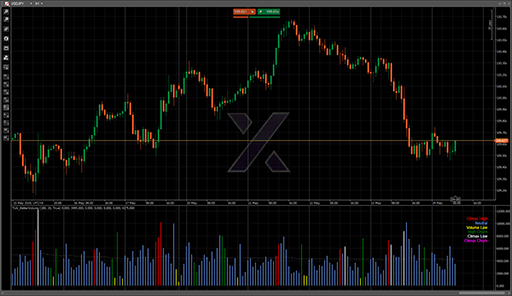 Tick_BetterVolumeの表示画像