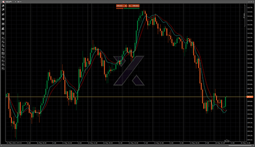 TrendIndicatorの表示画像