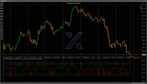 Value_Chartの表示画像