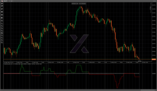 VolatilityQualityの表示画像