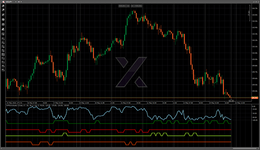 WPRSIndicatorの表示画像