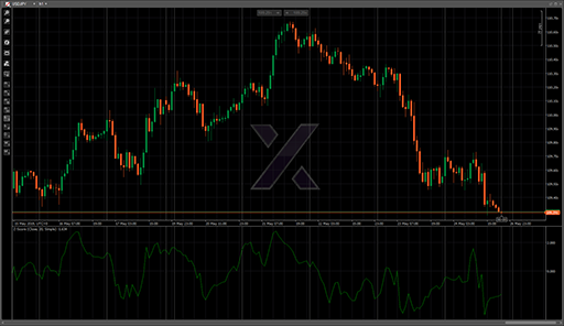 Z-Scoreの表示画像