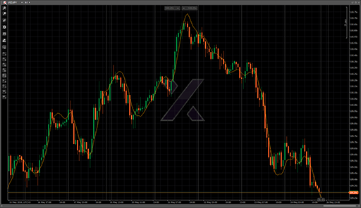 ZeroLagEMAの表示画像