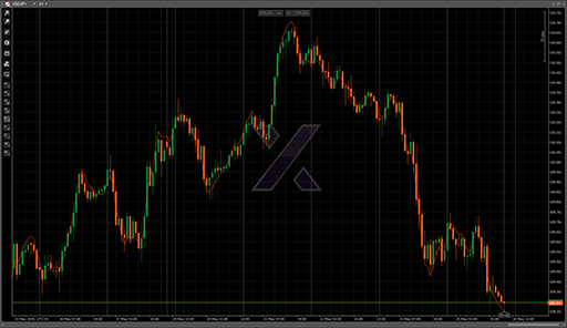 ZeroLagTemaの表示画像