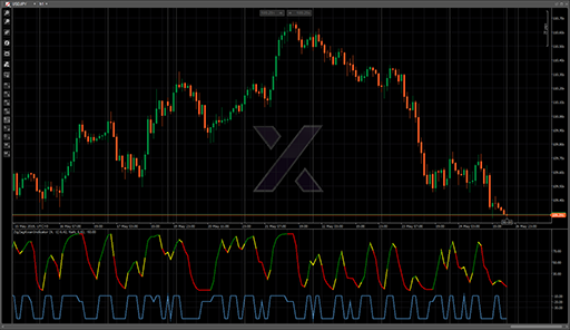 ZigZagKwanIndicatorの表示画像