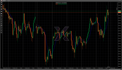 customMovingAverageの表示画像
