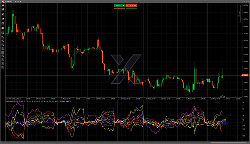 myIndexEURUSDの表示画像