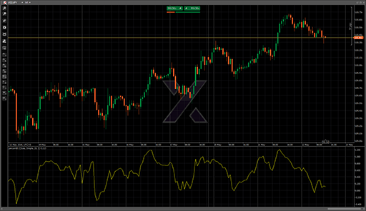 percentBの表示画像