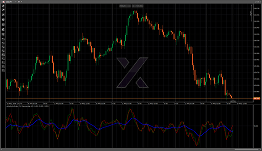 velocityIndicatorの表示画像