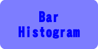 Go to Bar_Histogram page