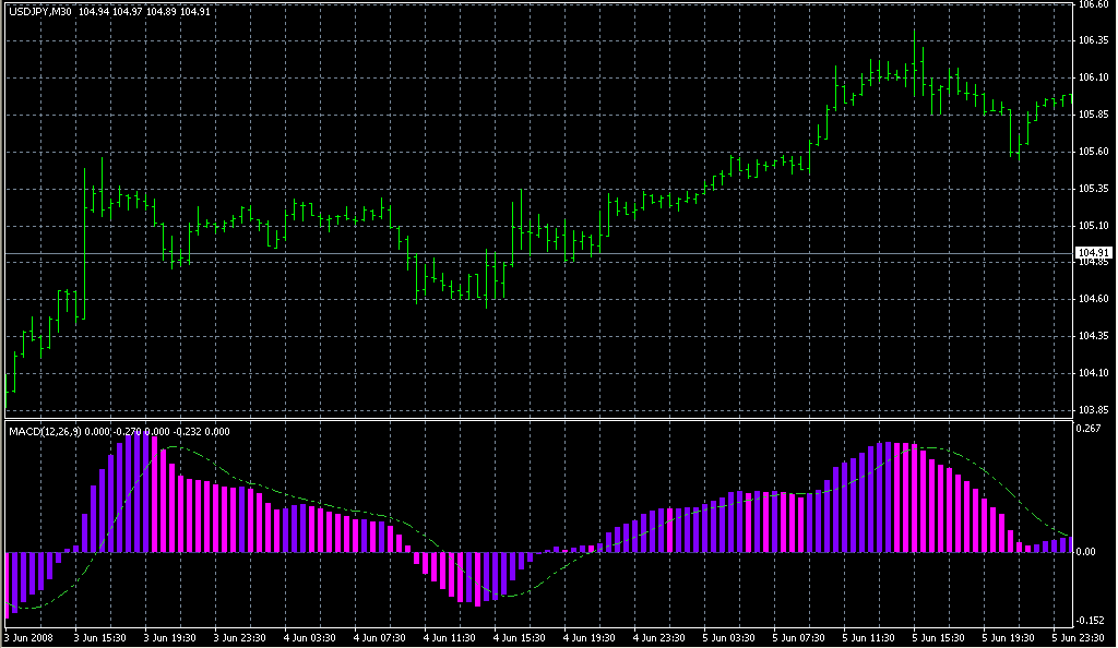 Archive of indicators for forex mt4 forex watch