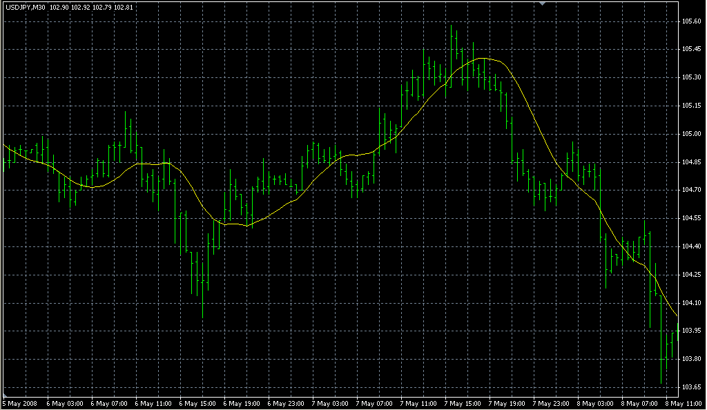 Forex indicator 314 93 forex trading daily chart strategy map