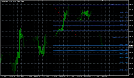 !!SpudFibo.mq4 image