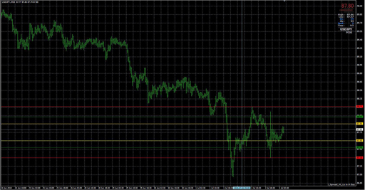 !_Spread_Hi_Lo image