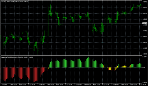 (Indi) MAAngle.mq4 image