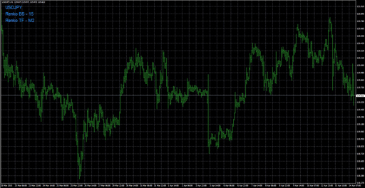 0-RenkoLiveChart_v3.3-Labels image