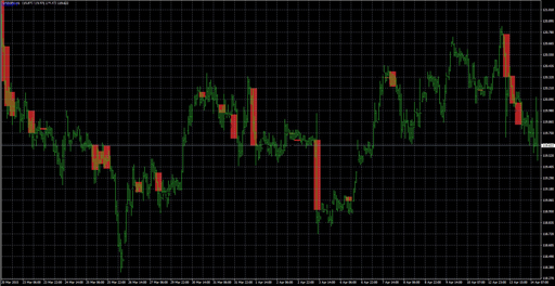 01-SB_3-Candle-Chart image