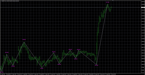 01_zigzagvalue image