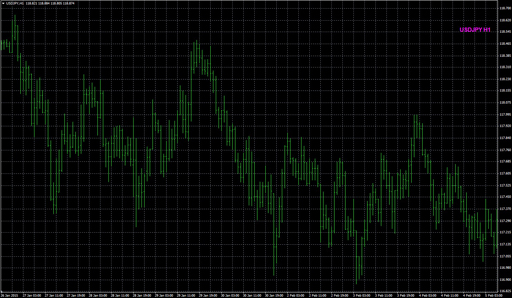 0_-_Chart_Symbol image