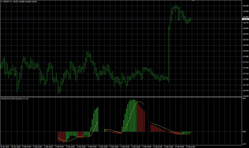 3timeframeindicator image