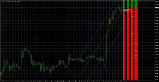 4_Period_MA_w_Regr_STD image