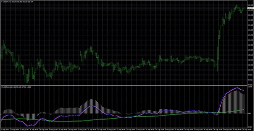 7_Macd image