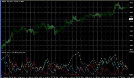 ADX+Period.mq4 image