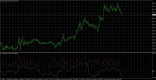 ADXmodified_v1.mq4 image