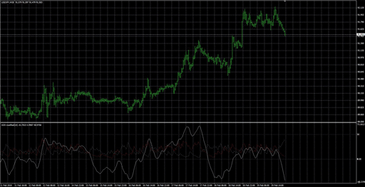 ADXmodified_v2.mq4 image